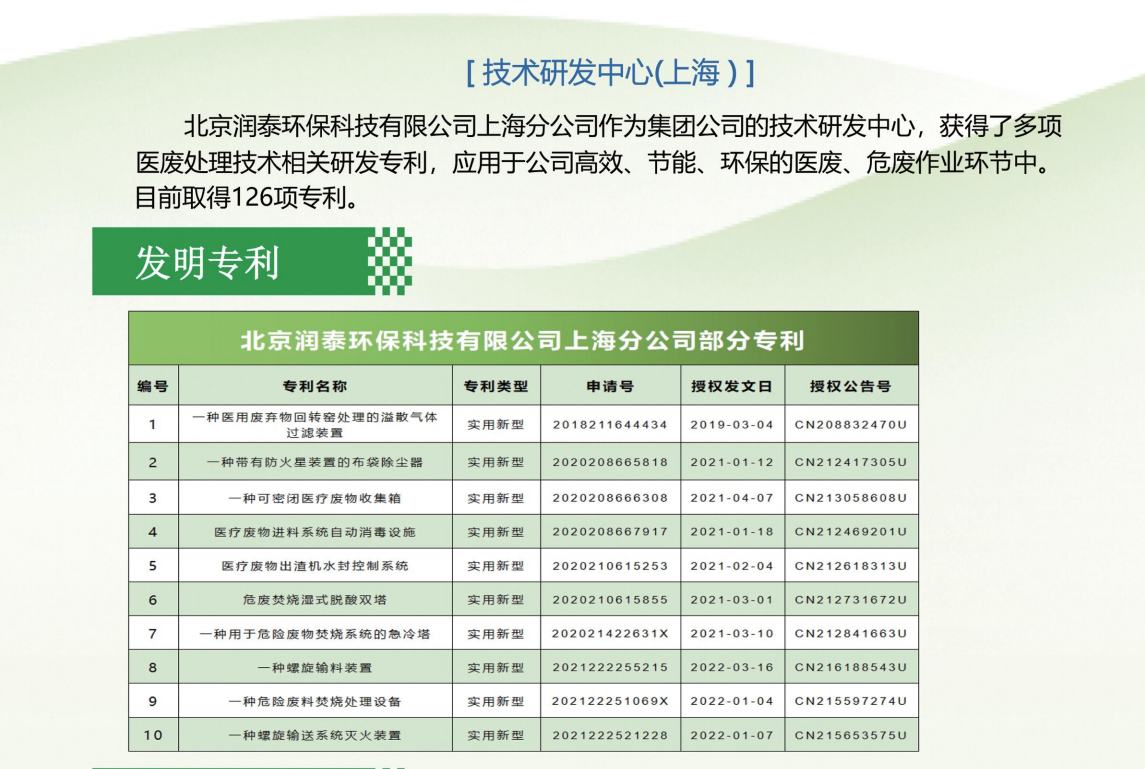 上海分公司專(zhuān)利